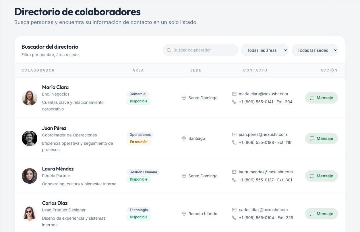 Directorio de colaboradores